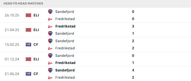 Nhận định, Soi kèo Sandefjord vs Fredrikstad 00h15 ngày 26/05: Điểm tựa sân nhà - Ảnh 3