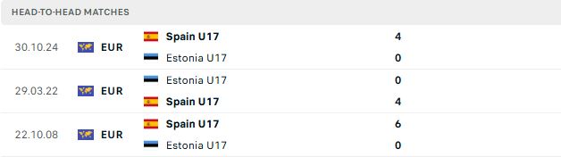 Nhận định, Soi kèo U17 Estonia vs U17 Tây Ban Nha 00h00 ngày 26/05: Khó cho chủ nhà - Ảnh 3