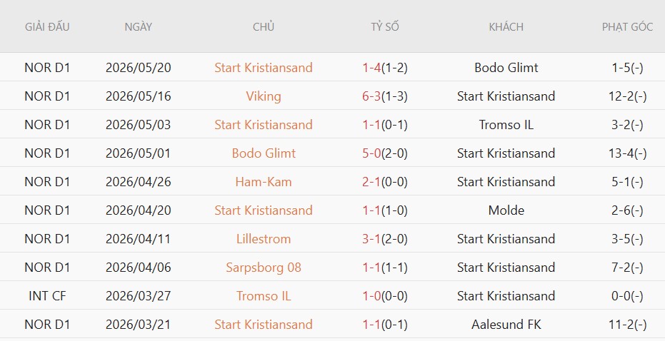 Soi kèo phạt góc Start IK vs Valerenga, 19h30 ngày 25/5 - Ảnh 2