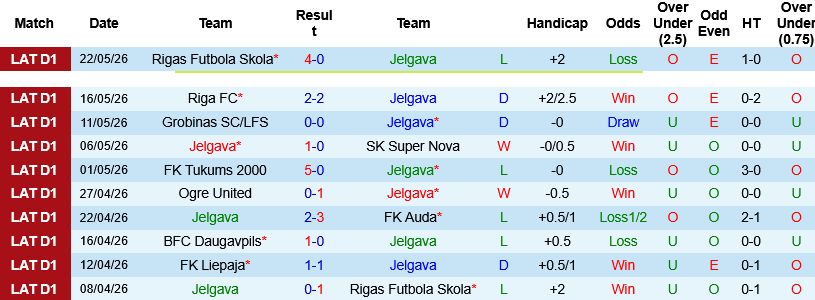 Nhận định, Soi kèo Jelgava vs Liepaja 22h00 ngày 26/5: Khách tự tin - Ảnh 2