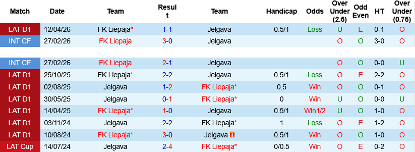 Nhận định, Soi kèo Jelgava vs Liepaja 22h00 ngày 26/5: Khách tự tin - Ảnh 3