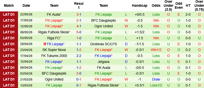 Nhận định, Soi kèo Jelgava vs Liepaja 22h00 ngày 26/5: Khách tự tin - Ảnh 4