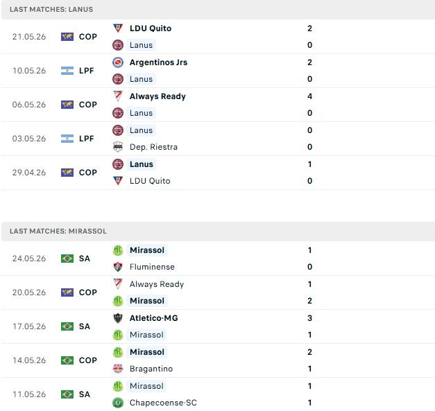 Nhận định, Soi kèo Lanus vs Mirassol 05h00 ngày 27/05: Hòa là đẹp - Ảnh 2