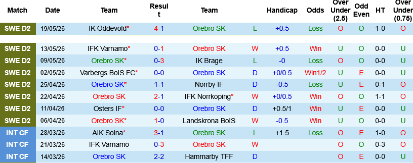 Nhận định, Soi kèo Orebro vs Helsingborgs 00h00 ngày 27/5: Tìm lại ánh hào quang  - Ảnh 1
