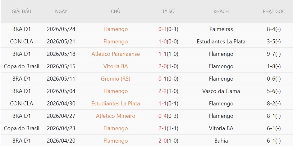 Soi kèo phạt góc Flamengo vs Cusco, 7h30 ngày 27/5 - Ảnh 2