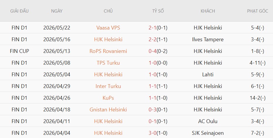 Soi kèo phạt góc HJK Helsinki vs Mypa, 23h00 ngày 26/5 - Ảnh 2