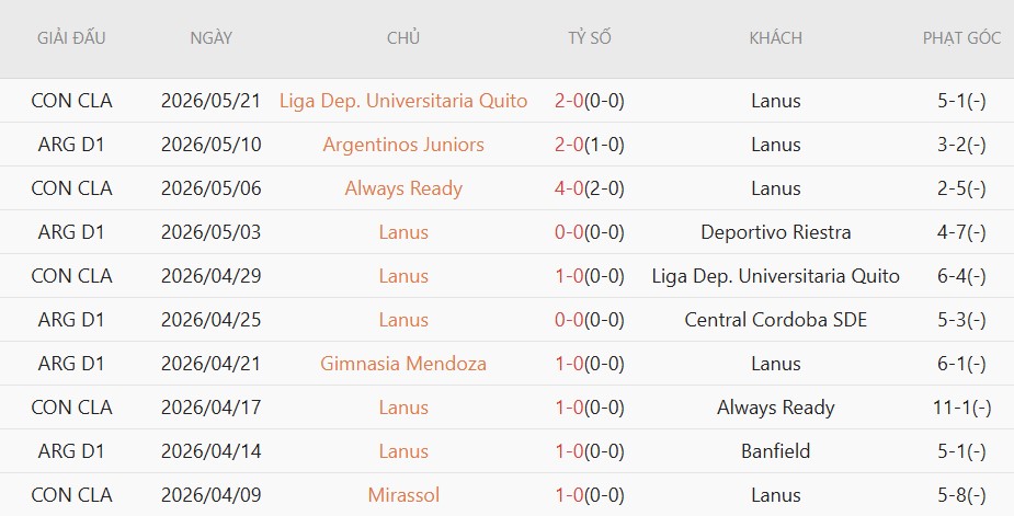 Soi kèo phạt góc Lanus vs Mirassol, 5h00 ngày 27/5 - Ảnh 2