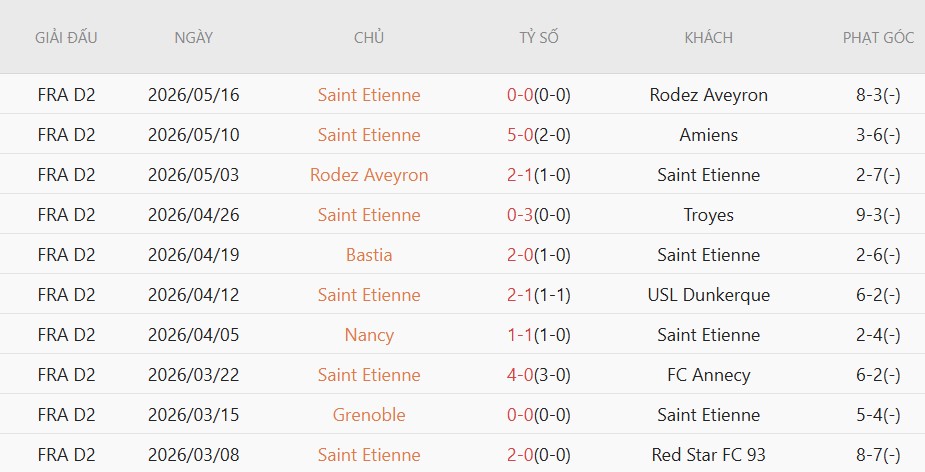 Soi kèo phạt góc Saint Etienne vs Nice, 1h45 ngày 27/5 - Ảnh 2