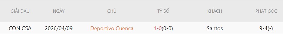 Soi kèo phạt góc Santos vs Cuenca, 7h30 ngày 27/5 - Ảnh 4