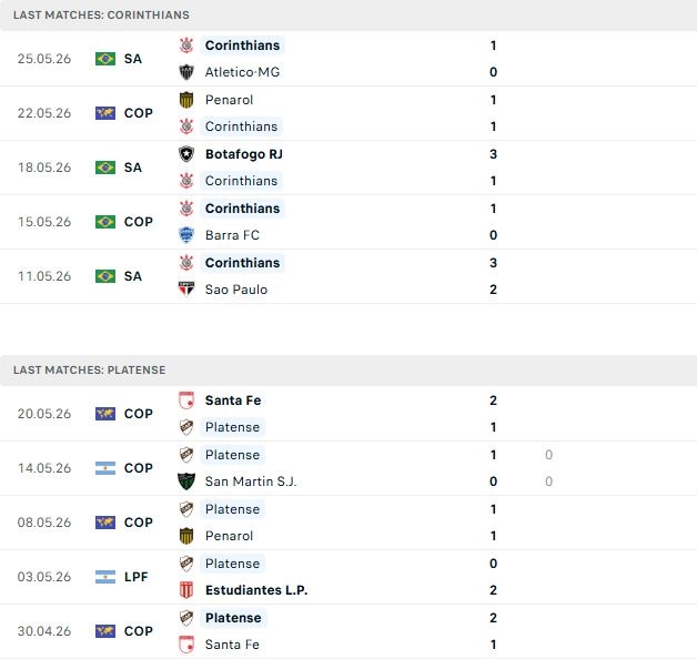 Nhận định, Soi kèo Corinthians vs Platense 07h30 ngày 28/05: Tin vào chủ nhà - Ảnh 2