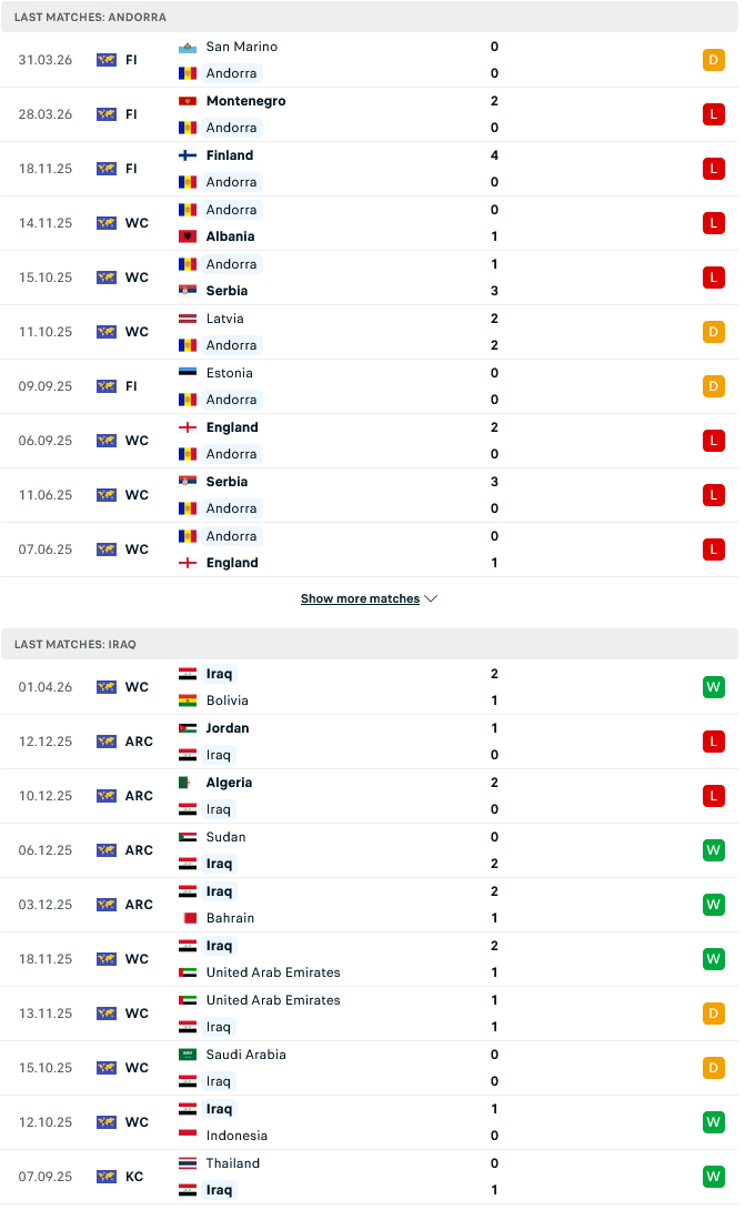 Nhận định, Soi kèo Andorra vs Iraq 23h00 ngày 29/5: Triệt hạ quân xanh - Ảnh 2