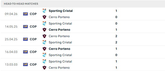 Nhận định, Soi kèo Cerro Porteno vs Sporting Cristal 05h00 ngày 29/05: Khó có bất ngờ - Ảnh 3