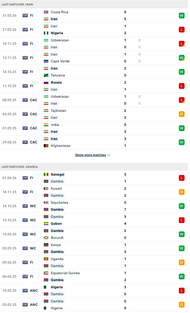 Nhận định, Soi kèo Iran vs Gambia 22h30 ngày 29/5: Làm nóng cho World Cup 2026 - Ảnh 3