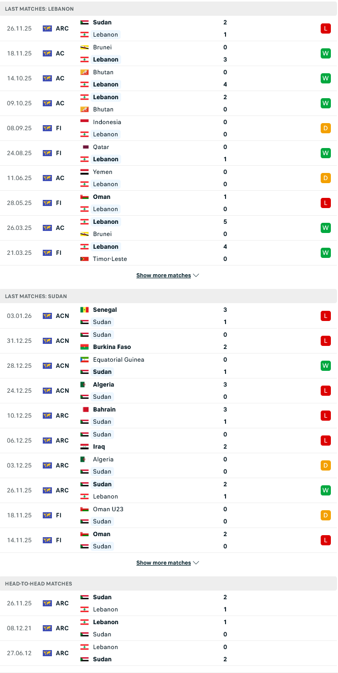 Nhận định, Soi kèo Lebanon vs Sudan 23h00 ngày 29/5: Cạnh tranh sòng phẳng - Ảnh 2
