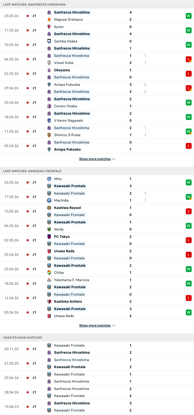 Nhận định, Soi kèo Sanfrecce Hiroshima vs Kawasaki Frontale 12h00 ngày 30/5: Tiếp đà tiến bộ - Ảnh 2