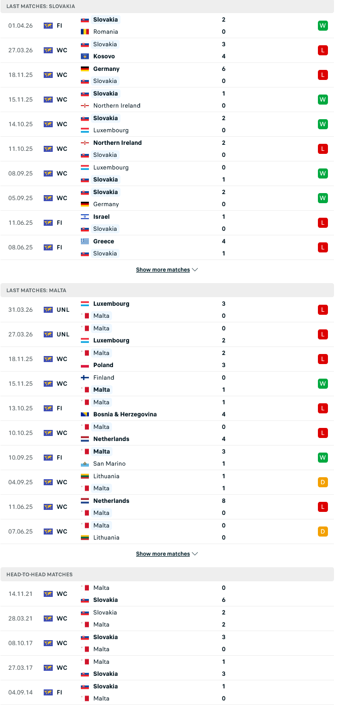 Nhận định, Soi kèo Slovakia vs Malta 23h00 ngày 1/6: Các vị khách khó chiều - Ảnh 1
