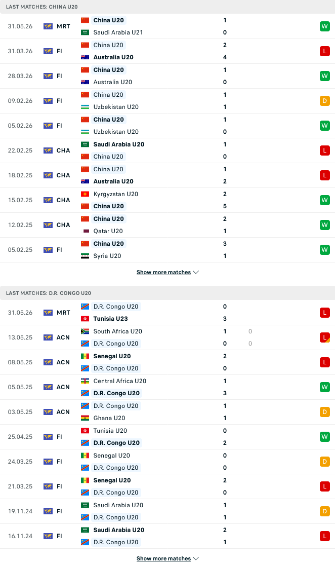 Nhận định, Soi kèo U19 Trung Quốc vs U23 CH Congo 23h00 ngày 2/6: Đi tìm chiến thắng thứ 2 - Ảnh 1