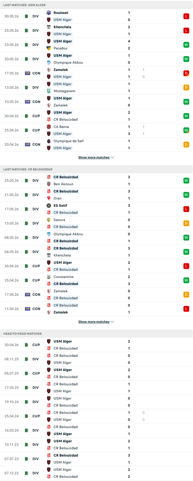 Nhận định, Soi kèo USM Alger vs CR Belouizdad 01h00 ngày 3/6: Hơn nhau về động lực - Ảnh 1