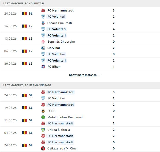 Nhận định, Soi kèo Voluntari vs Hermannstadt 00h30 ngày 02/06: Điểm tựa sân nhà - Ảnh 2