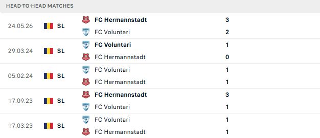 Nhận định, Soi kèo Voluntari vs Hermannstadt 00h30 ngày 02/06: Điểm tựa sân nhà - Ảnh 3