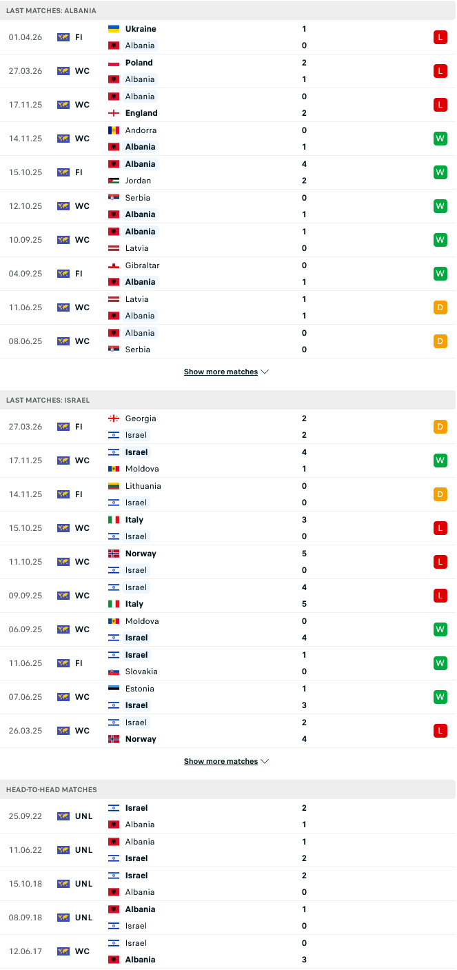Nhận định, Soi kèo Albania vs Israel 01h00 ngày 4/6: Đại bàng đen bay cao - Ảnh 1