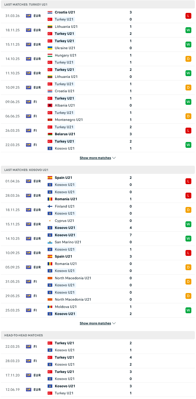 Nhận định, Soi kèo U21 Thổ Nhĩ Kỳ vs U21 Kosovo 00h00 ngày 4/6: Vị thế ông lớn - Ảnh 1