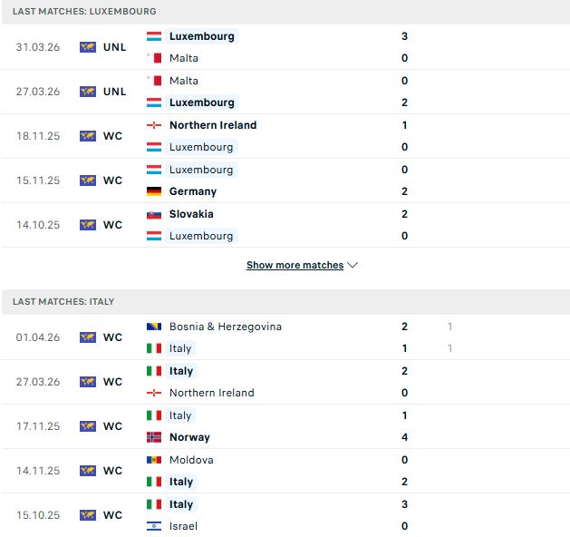 Nhận định, Soi kèo Luxembourg vs Italia 01h45 ngày 04/06: Khủng hoảng chưa dứt - Ảnh 2