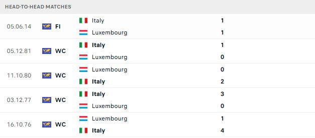 Nhận định, Soi kèo Luxembourg vs Italia 01h45 ngày 04/06: Khủng hoảng chưa dứt - Ảnh 3
