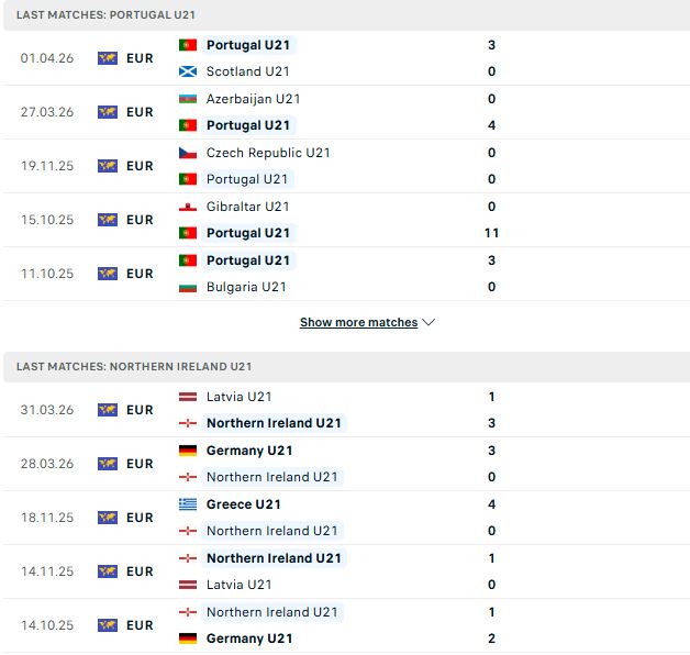 Nhận định, Soi kèo U21 Bồ Đào Nha vs U21 Bắc Ireland 01h30 ngày 04/06: Tin vào cửa trên - Ảnh 2