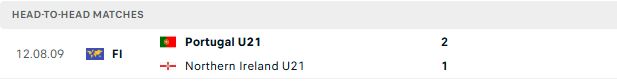 Nhận định, Soi kèo U21 Bồ Đào Nha vs U21 Bắc Ireland 01h30 ngày 04/06: Tin vào cửa trên - Ảnh 3