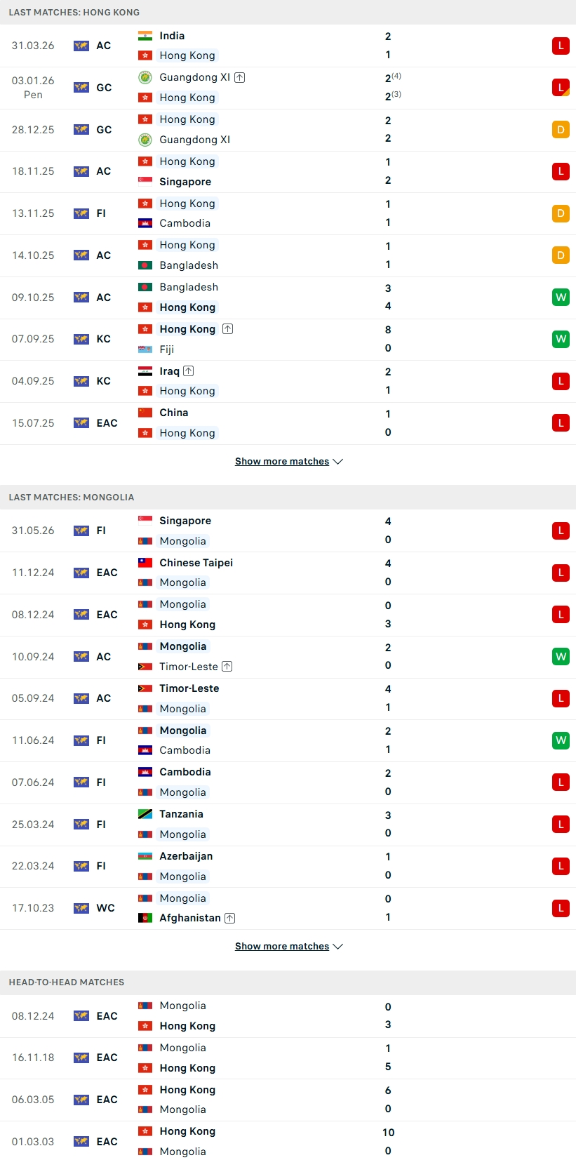 Nhận định, Soi kèo Hong Kong vs Mông Cổ 19h00 ngày 5/6: Lợi thế sân nhà - Ảnh 2