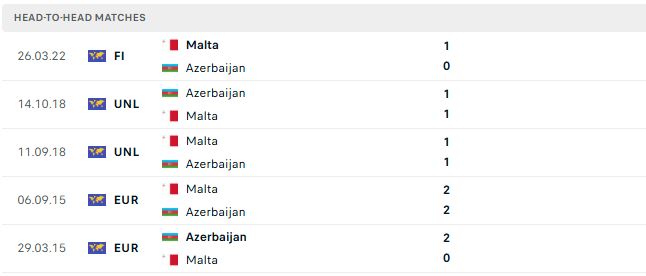 Nhận định, Soi kèo Azerbaijan vs Malta 01h00 ngày 06/06: Hòa là đẹp - Ảnh 3