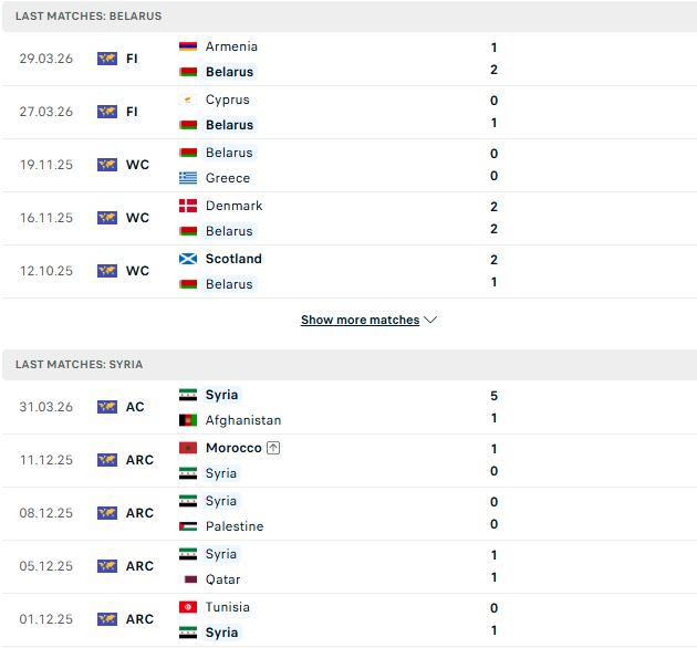 Nhận định, Soi kèo Belarus vs Syria 23h00 ngày 05/06: Tiếp đà chiến thắng - Ảnh 2