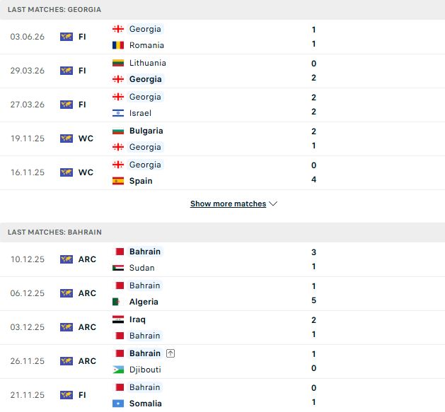 Nhận định, Soi kèo Georgia vs Bahrain 23h00 ngày 05/06: Chiến thắng cách biệt - Ảnh 2