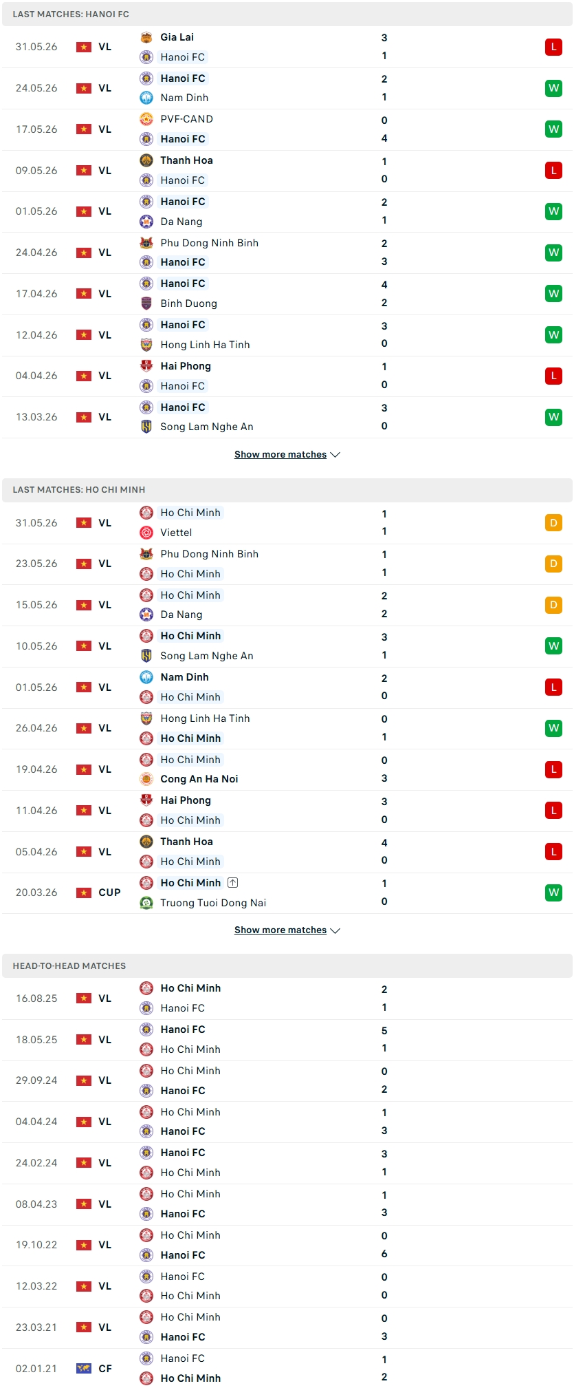Nhận định, Soi kèo Hà Nội FC vs CA TPHCM 18h00 ngày 7/6: Đánh chiếm Top 3 - Ảnh 1