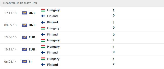 Nhận định, Soi kèo Hungary vs Phần Lan 00h45 ngày 06/06:  - Ảnh 3
