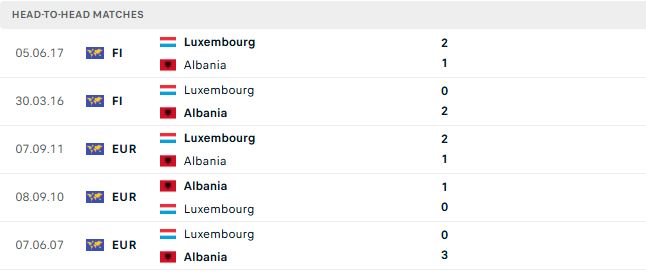 Nhận định, Soi kèo Albania vs Luxembourg 01h00 ngày 07/06: Tin vào cửa dưới - Ảnh 3