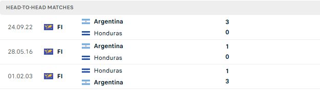Nhận định, Soi kèo Argentina vs Honduras 07h00 ngày 07/06: Chênh lệch đẳng cấp - Ảnh 3