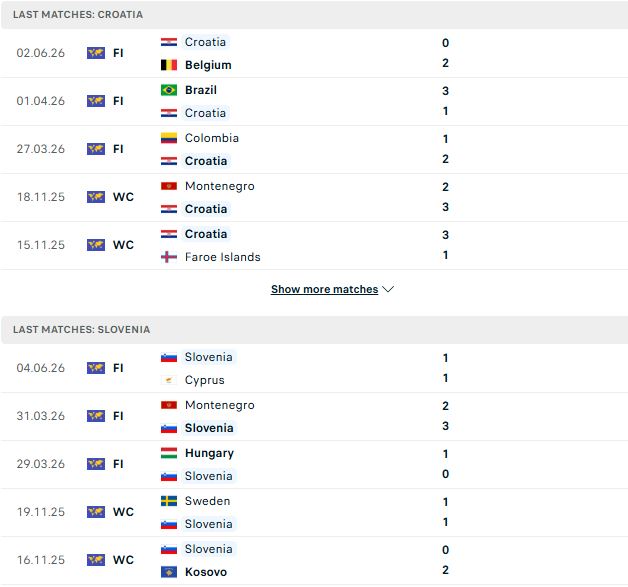 Nhận định, Soi kèo Croatia vs Slovenia 01h45 ngày 08/06: Thắng nhẹ chờ World Cup - Ảnh 2