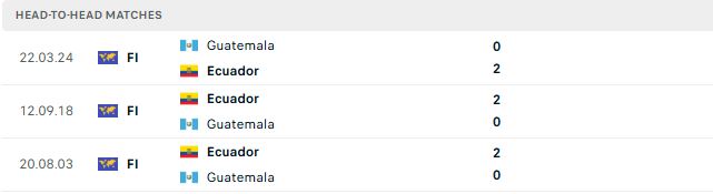 Nhận định, Soi kèo Ecuador vs Guatemala 03h00 ngày 08/06: Chênh lệch đẳng cấp - Ảnh 3