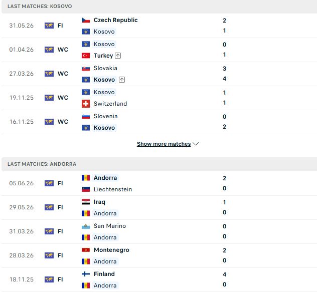 Nhận định, Soi kèo Kosovo vs Andorra 01h00 ngày 08/06: Trở lại mạch thắng - Ảnh 2