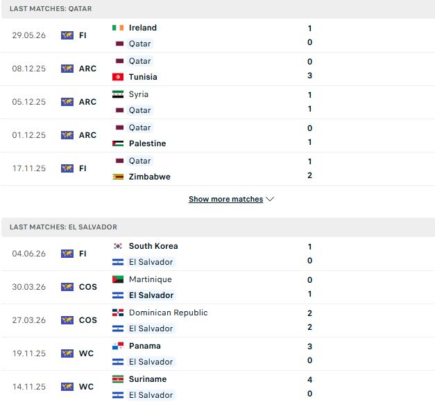 Nhận định, Soi kèo Qatar vs El Salvador 03h00 ngày 07/06: Tạo đà hưng phấn - Ảnh 2