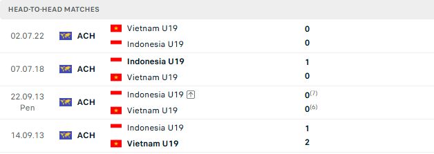 Nhận định, Soi kèo U19 Indonesia vs U19 Việt Nam 20h00 ngày 07/06: Giữ vững ngôi đầu - Ảnh 6