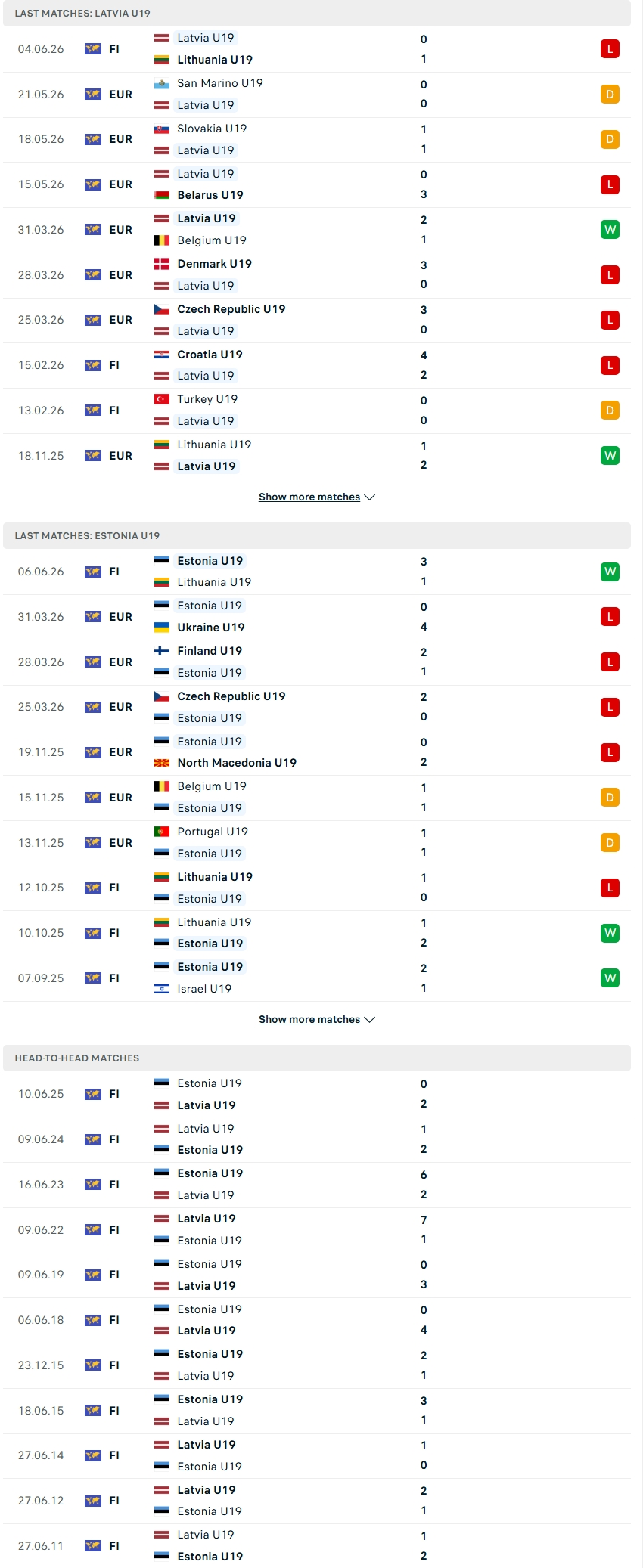 Nhận định, Soi kèo U19 Latvia vs U19 Estonia 21h00 ngày 8/6: Chủ nhà lấn lướt - Ảnh 1