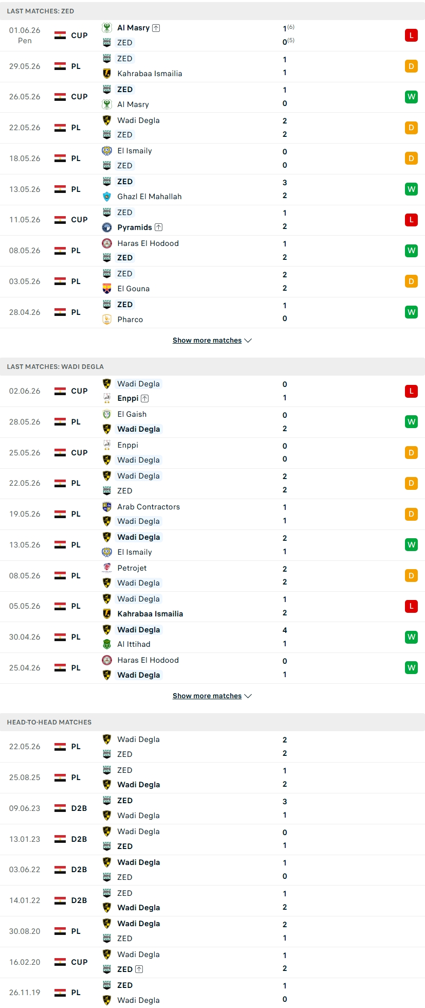 Nhận định, Soi kèo Wadi Degla vs ZED FC 21h00 ngày 8/6: Trận cầu cân bằng - Ảnh 2