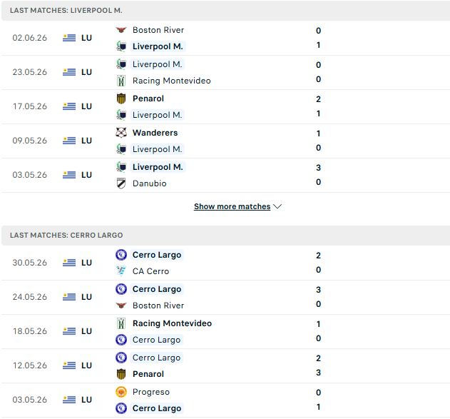 Nhận định, Soi kèo Montevideo vs Cerro Largo 05h00 ngày 09/06: Điểm tựa sân nhà - Ảnh 2