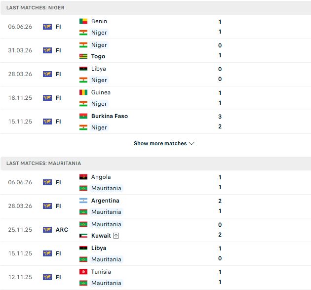 Nhận định, Soi kèo Niger vs Mauritania 02h00 ngày 09/06: Tin vào chủ nhà - Ảnh 2