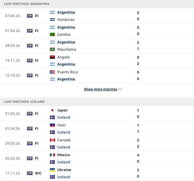 Nhận định, Soi kèo Argentina vs Iceland 08h00 ngày 10/06: Chỉ là giao hữu - Ảnh 2