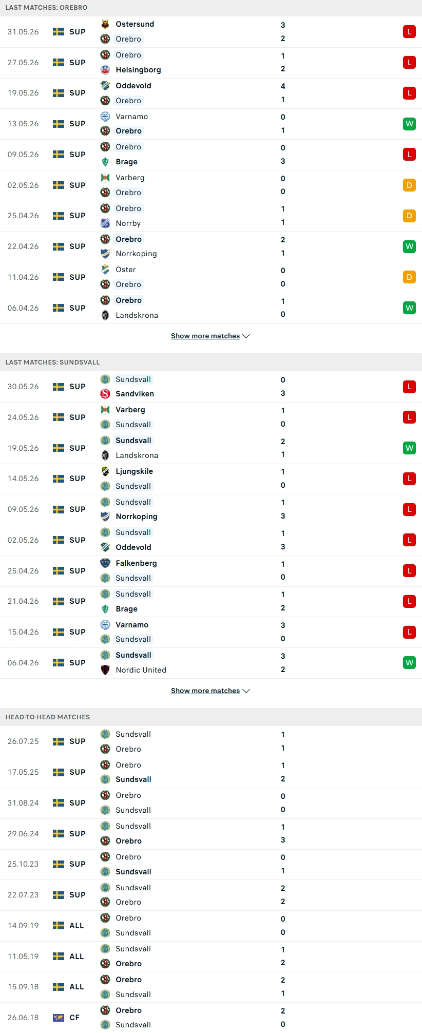 Nhận định, Soi kèo Orebro vs Sundsvall 00h00 ngày 11/6: Hai kẻ cùng khổ - Ảnh 2