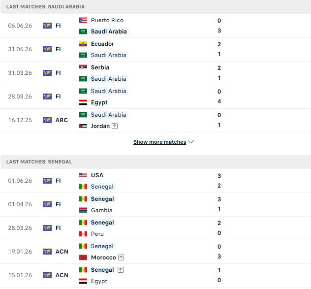 Nhận định, Soi kèo Saudi Arabia vs Senegal 06h00 ngày 10/06: Hòa là đẹp - Ảnh 2